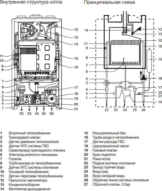 Ошибка E1 в газовой колонке Electrolux