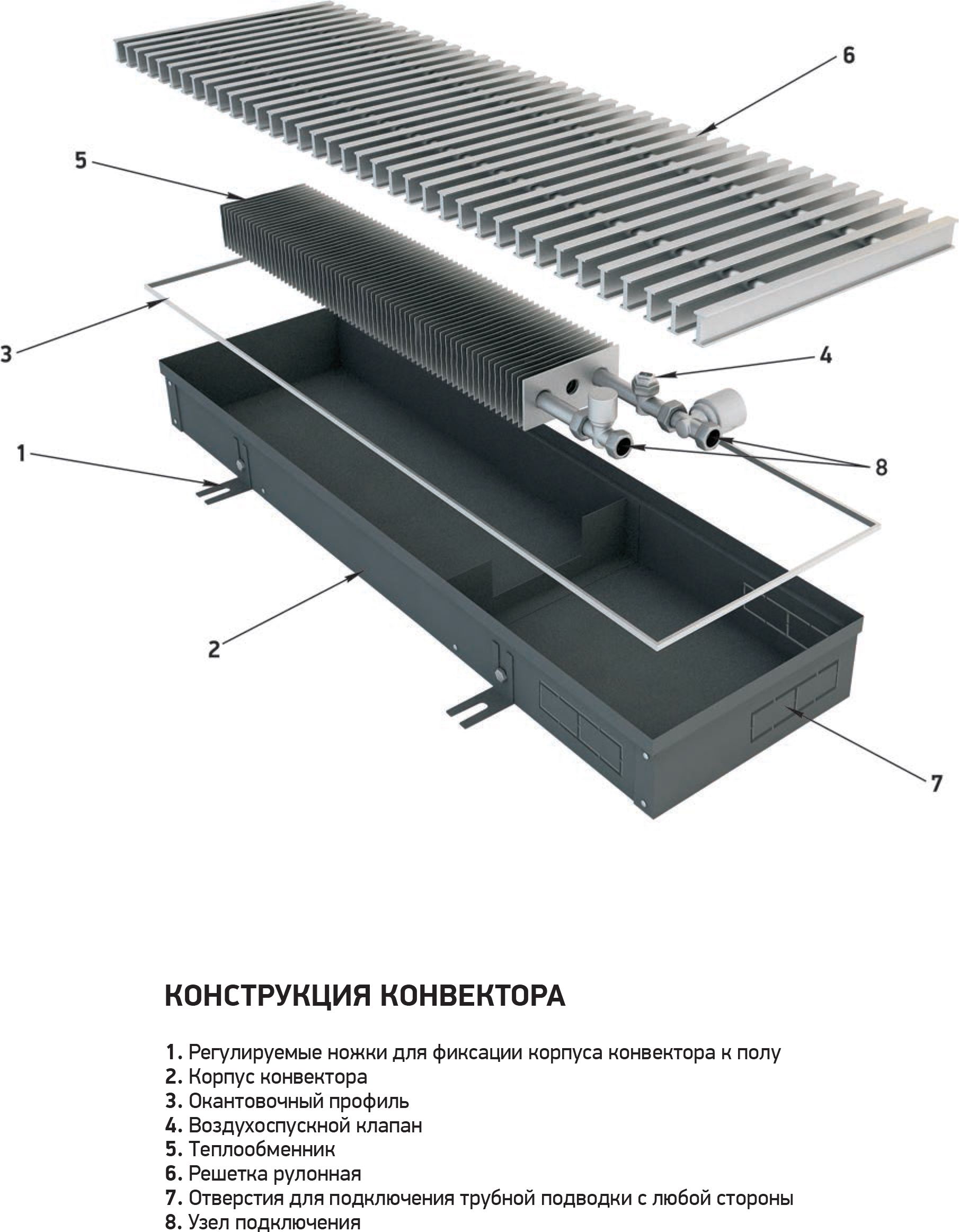 Конвектор отопления Techno Usual KVZ 250-85-1000 с решеткой