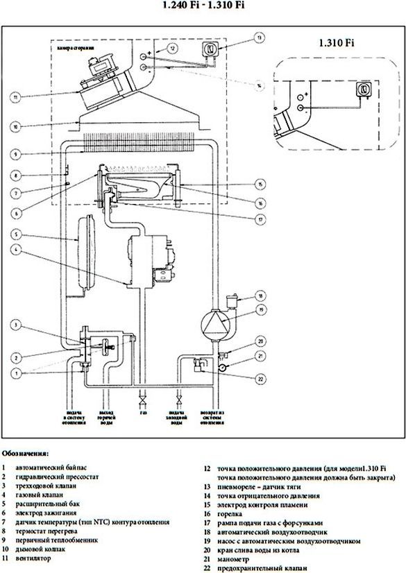 Настенный газовый котел Baxi Luna 3 310 Fi